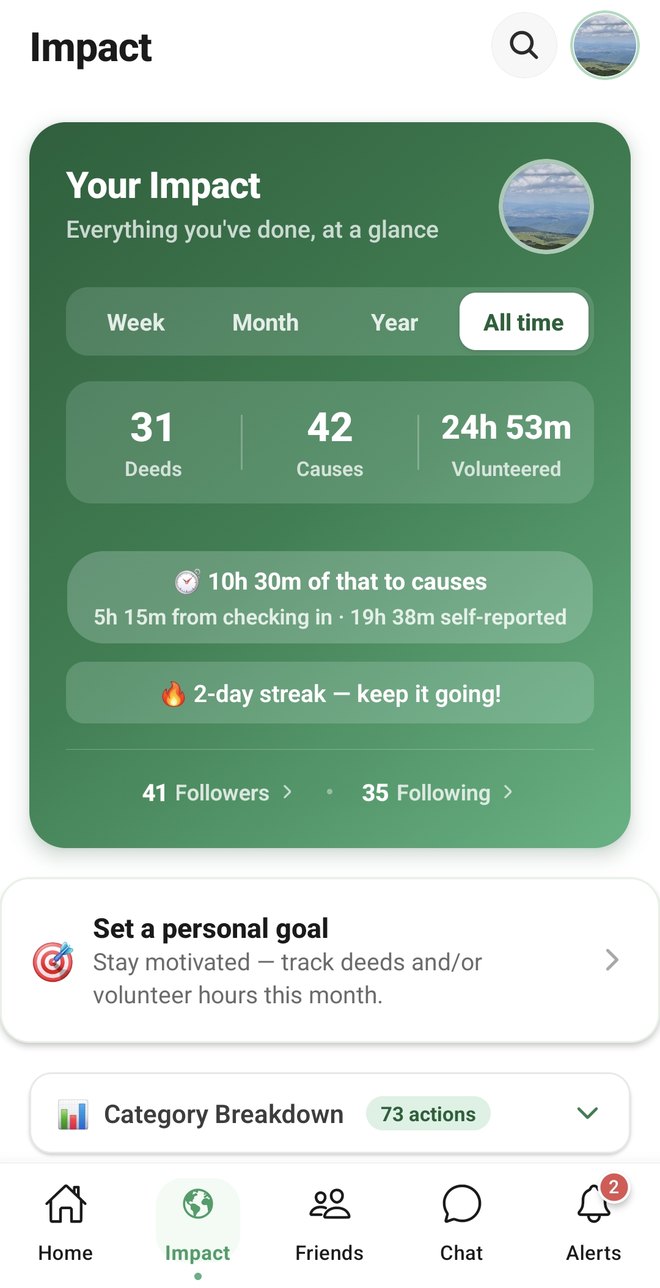 The ActuBene app showing a personal impact summary: deeds, causes and volunteer hours